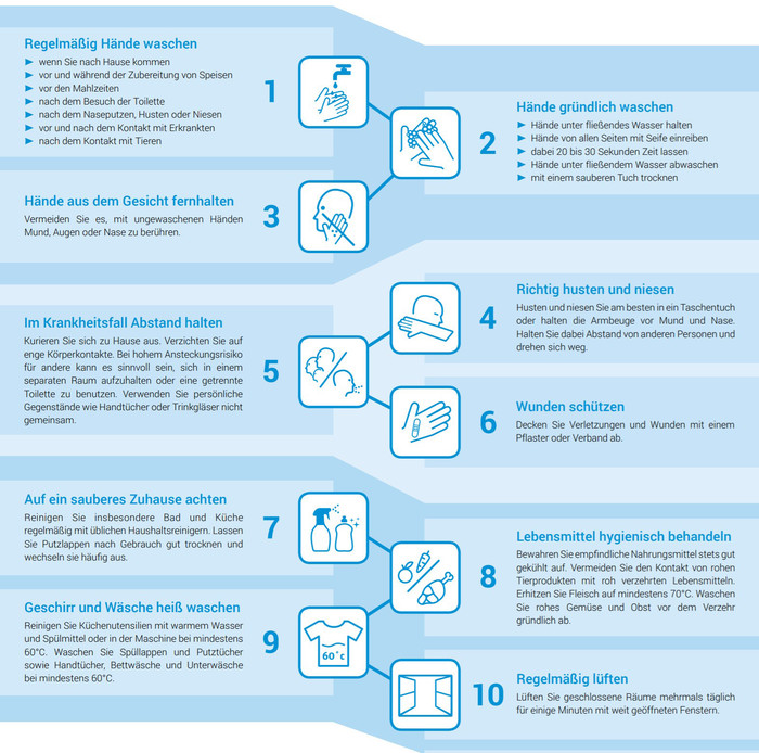Hygienetipps-Coronavirus